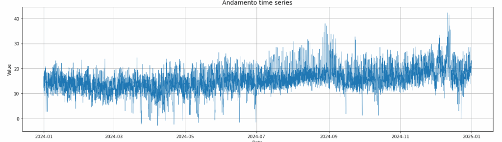 aziona-analisi-statistica-1-min
