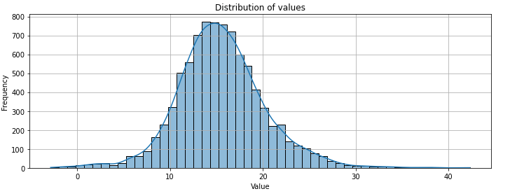 aziona-analisi-statistica-2-min