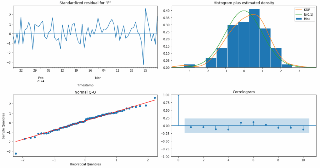 aziona-analisi-statistica-5-min